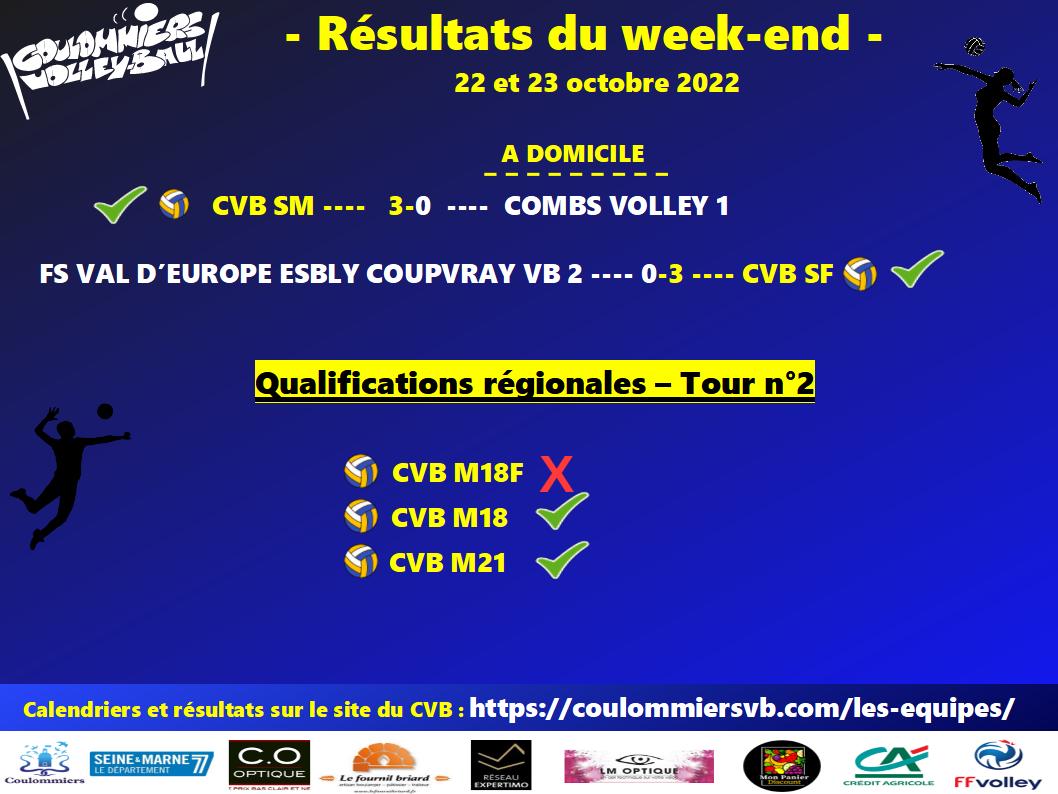 Résultats des 22-23 octobre