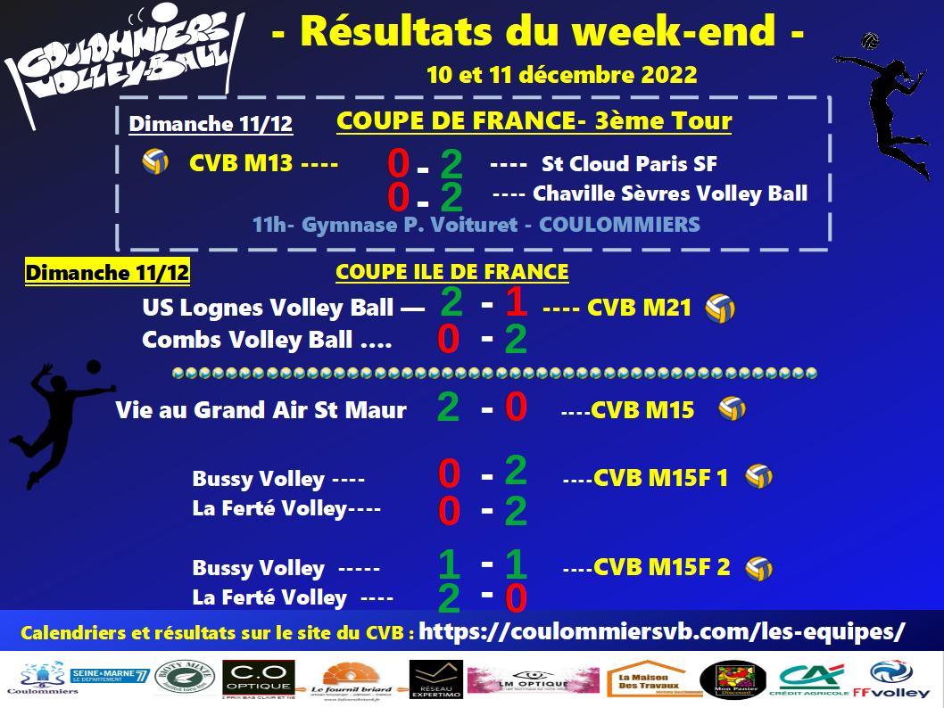 Résultats week-end du 10/11 décembre 2022