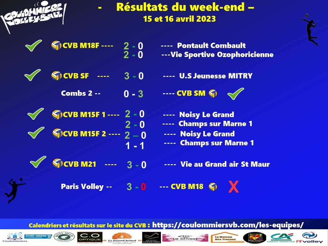 Résultats week-end du 15/16 avril 2023